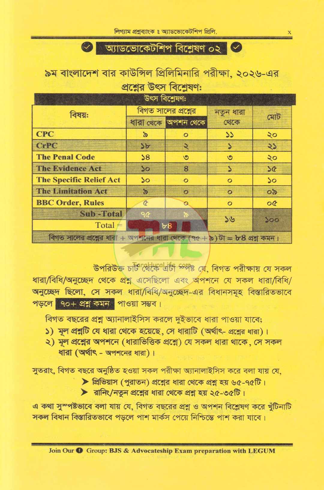 অ্যাডভোকেটশিপ প্রিলি. লিগ্যাম প্রশ্নব্যাংক (বিজেএস পরীক্ষার প্রশ্নসহ)