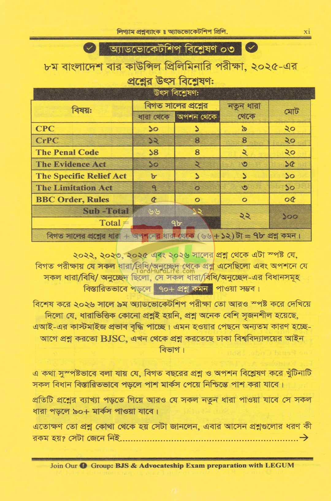 অ্যাডভোকেটশিপ প্রিলি. লিগ্যাম প্রশ্নব্যাংক (বিজেএস পরীক্ষার প্রশ্নসহ)
