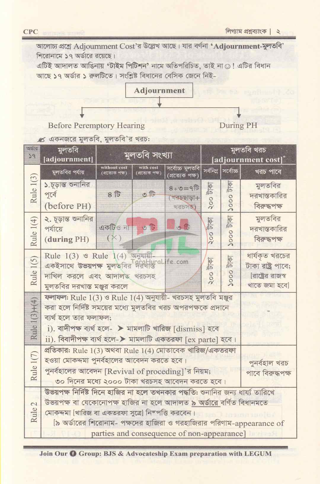 অ্যাডভোকেটশিপ প্রিলি. লিগ্যাম প্রশ্নব্যাংক (বিজেএস পরীক্ষার প্রশ্নসহ)