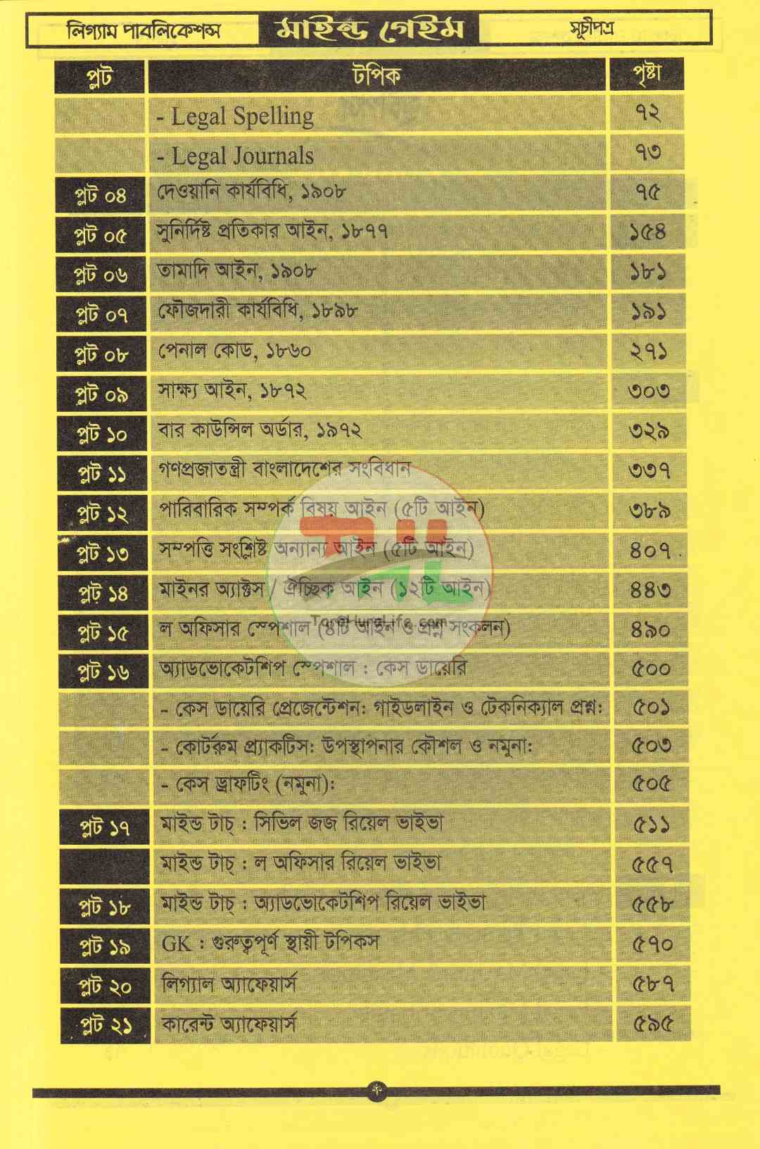 মাইন্ড গেইম ভাইভা বোর্ড