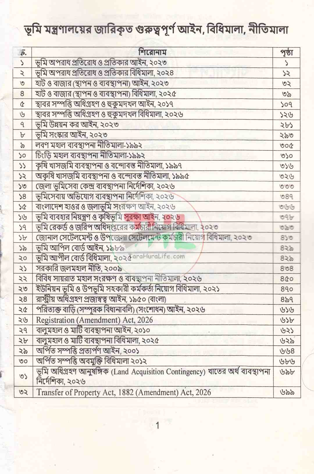 ভূমি মন্ত্রণালয়ের জারিকৃত গুরুত্বপূর্ণ আইন, বিধিমালা ও নীতিমালা-২০২৬