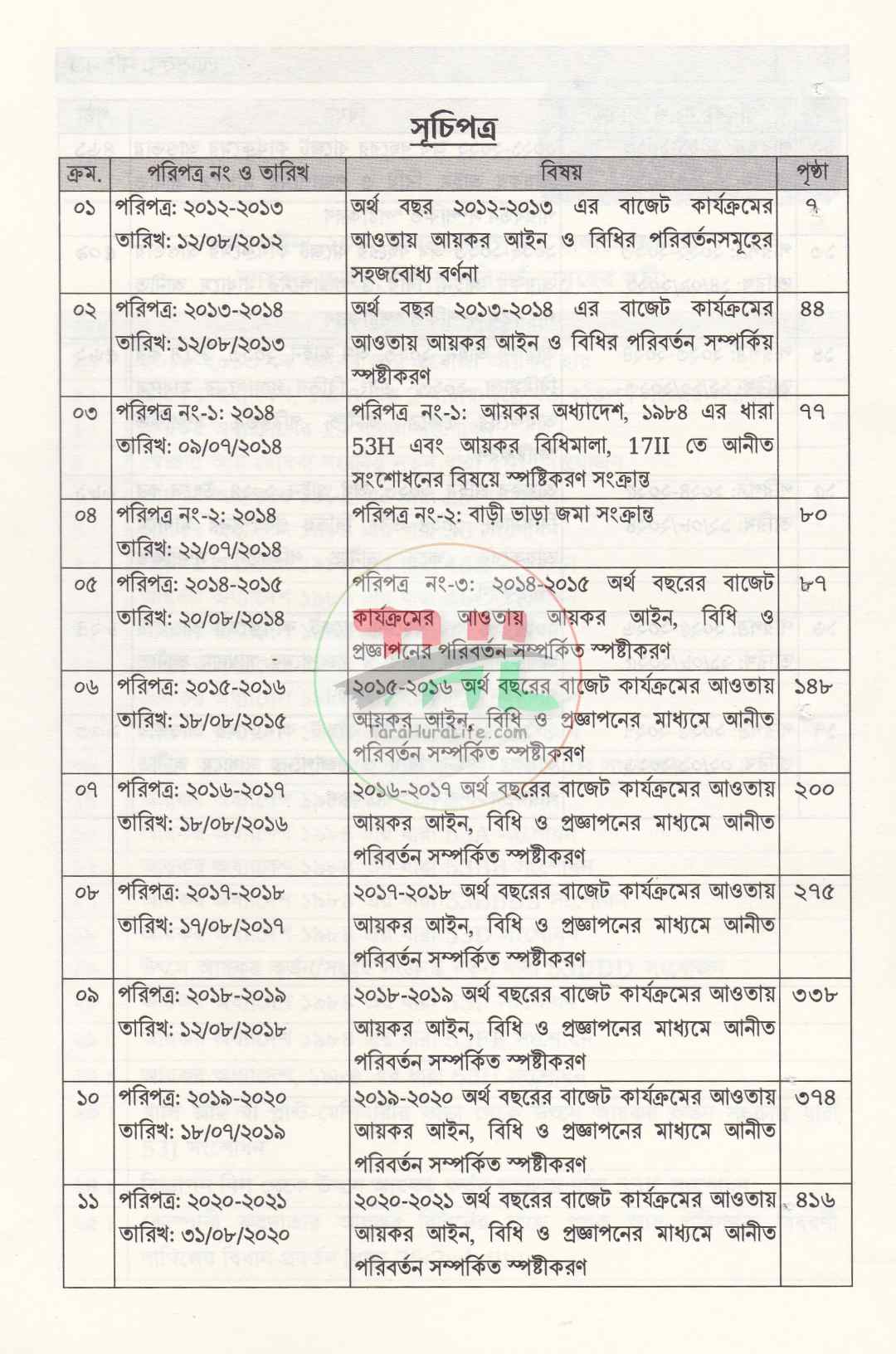 আয়কর পরিপত্র ২০২৬-২০২৭