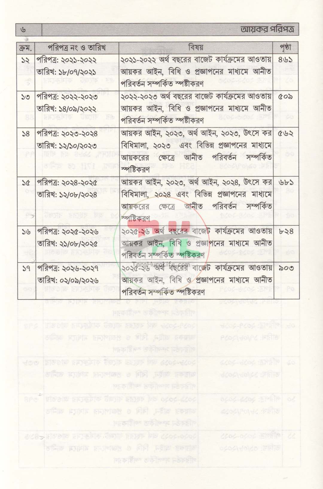 আয়কর পরিপত্র ২০২৬-২০২৭