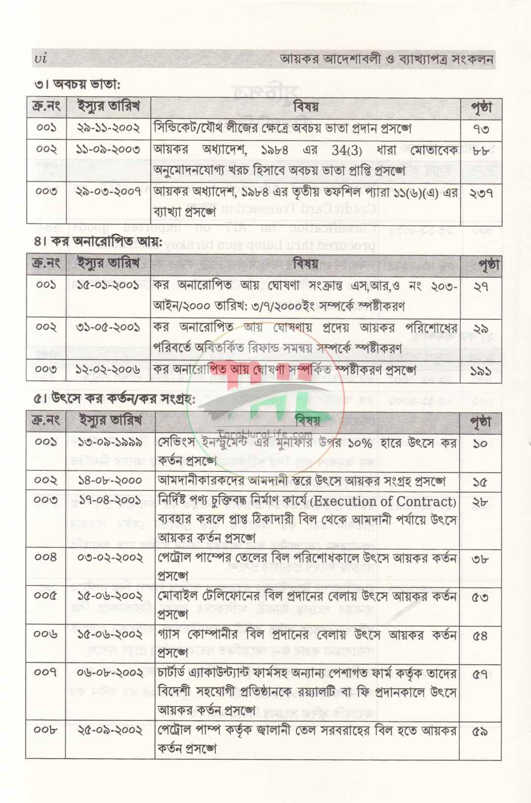 আয়কর আদেশাবলী ও ব্যাখ্যাপত্র সংকল ২০২৬-২০২৭