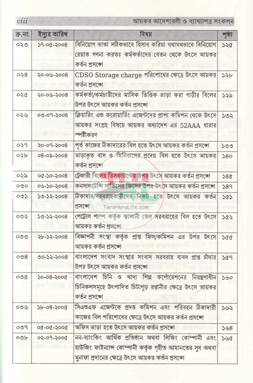 আয়কর আদেশাবলী ও ব্যাখ্যাপত্র সংকল ২০২৬-২০২৭