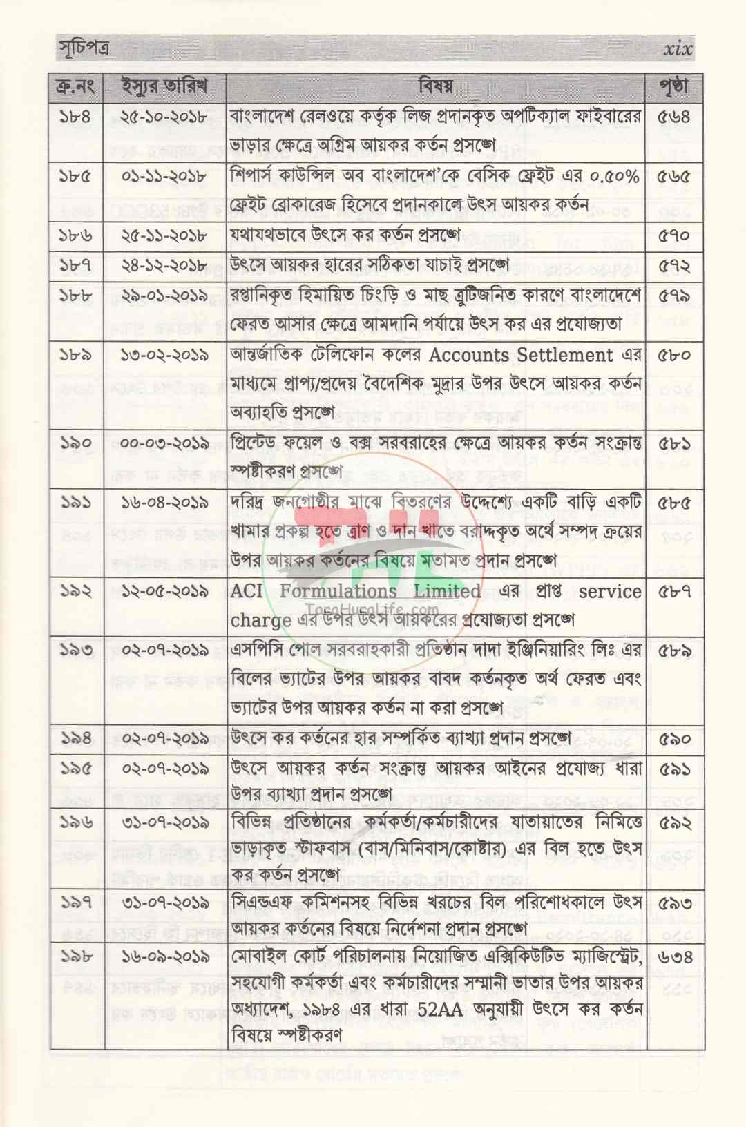 আয়কর আদেশাবলী ও ব্যাখ্যাপত্র সংকল ২০২৬-২০২৭