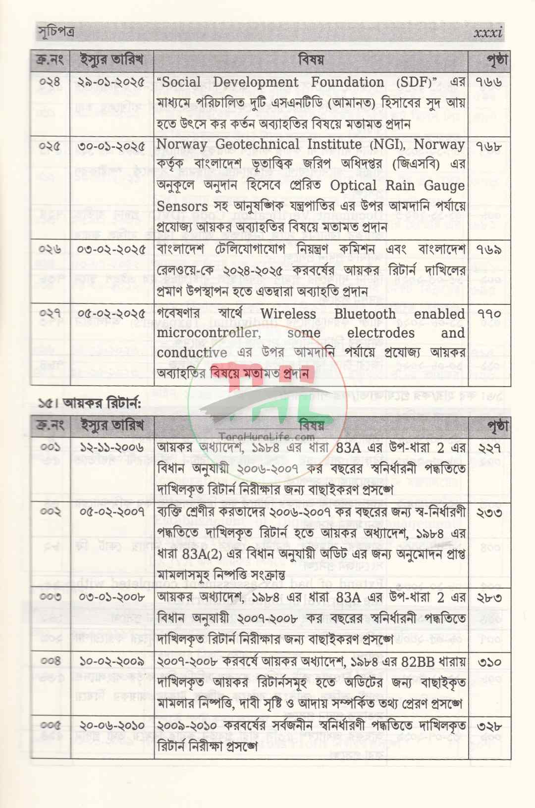 আয়কর আদেশাবলী ও ব্যাখ্যাপত্র সংকল ২০২৬-২০২৭