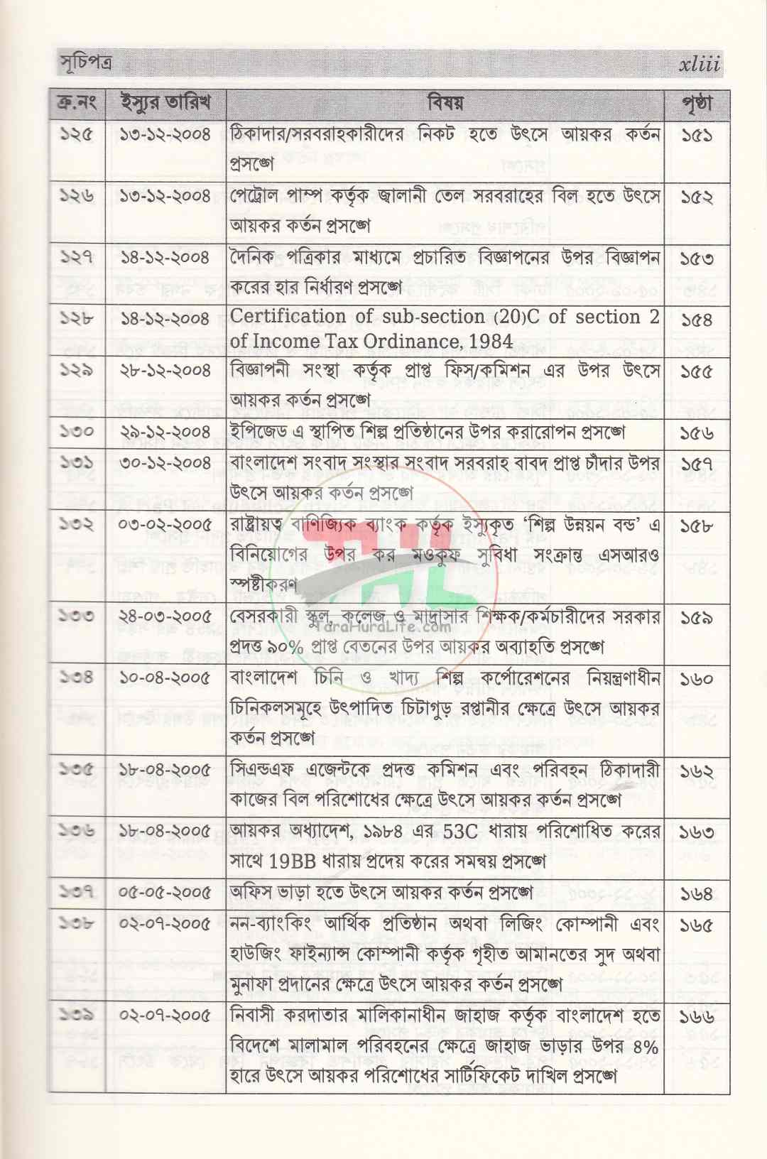আয়কর আদেশাবলী ও ব্যাখ্যাপত্র সংকল ২০২৬-২০২৭