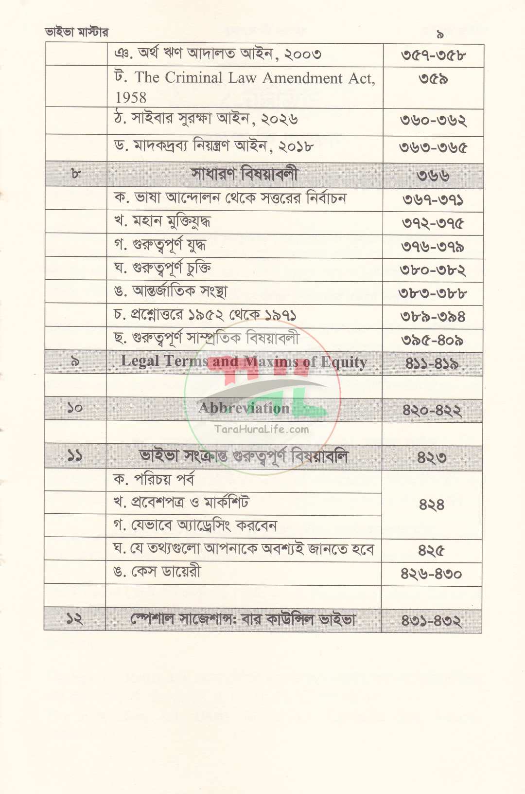 ভাইভা মাস্টার (বার কাউন্সিল, হাইকোর্ট, পারমিশন, বিজেএস, ল' অফিসার ও অ্যাকাডেমিক ভাইভা পরীক্ষা সহায়িকা)