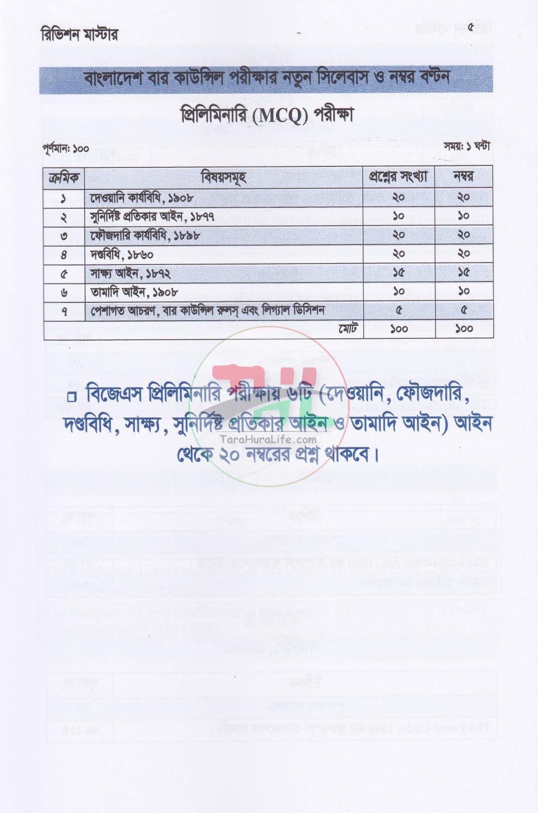রিভিশন মাস্টার