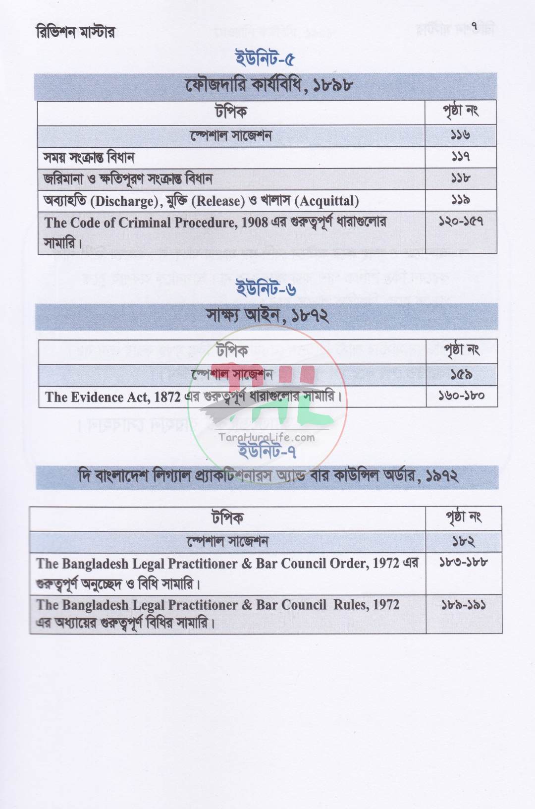 রিভিশন মাস্টার