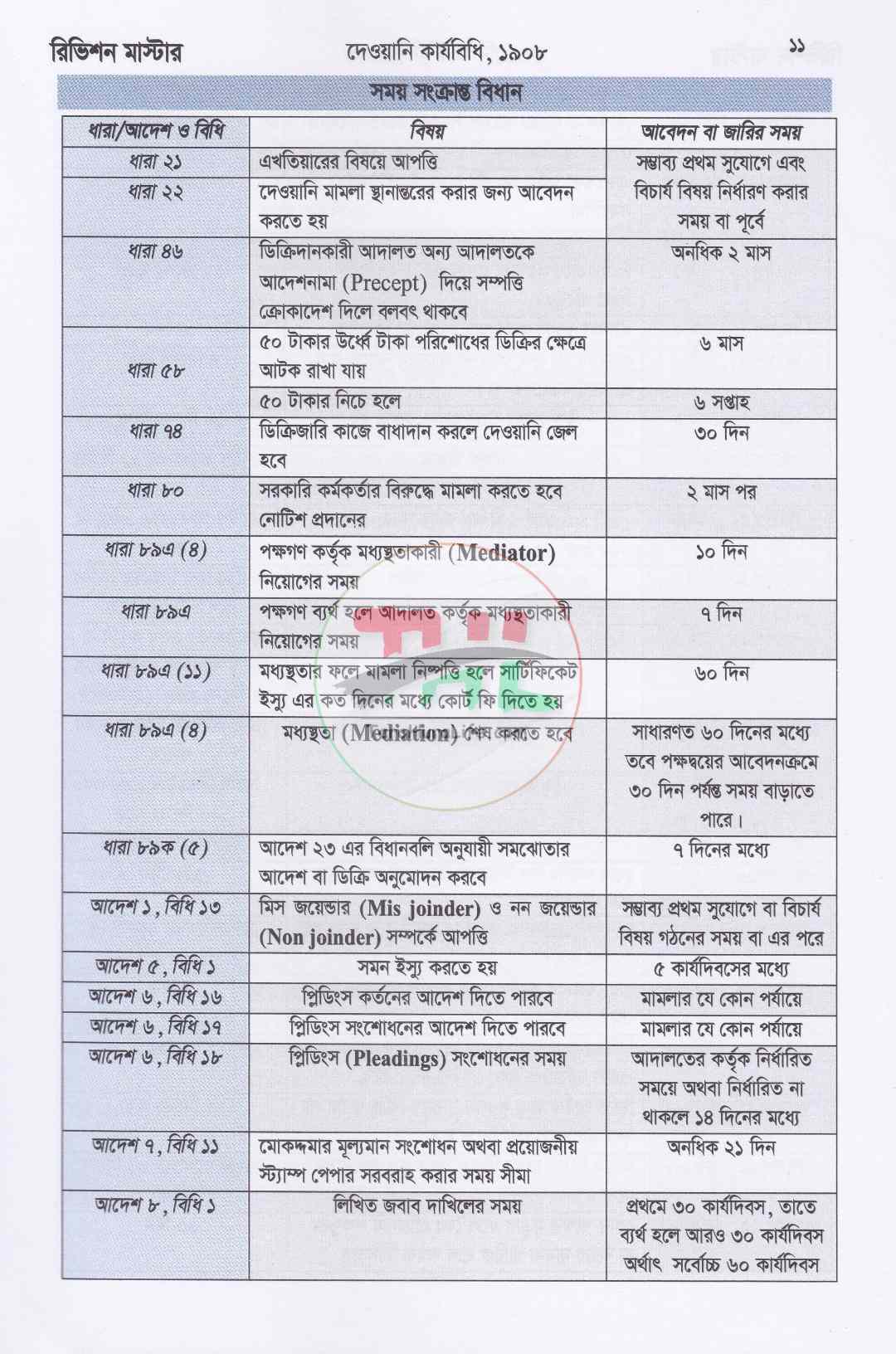 রিভিশন মাস্টার