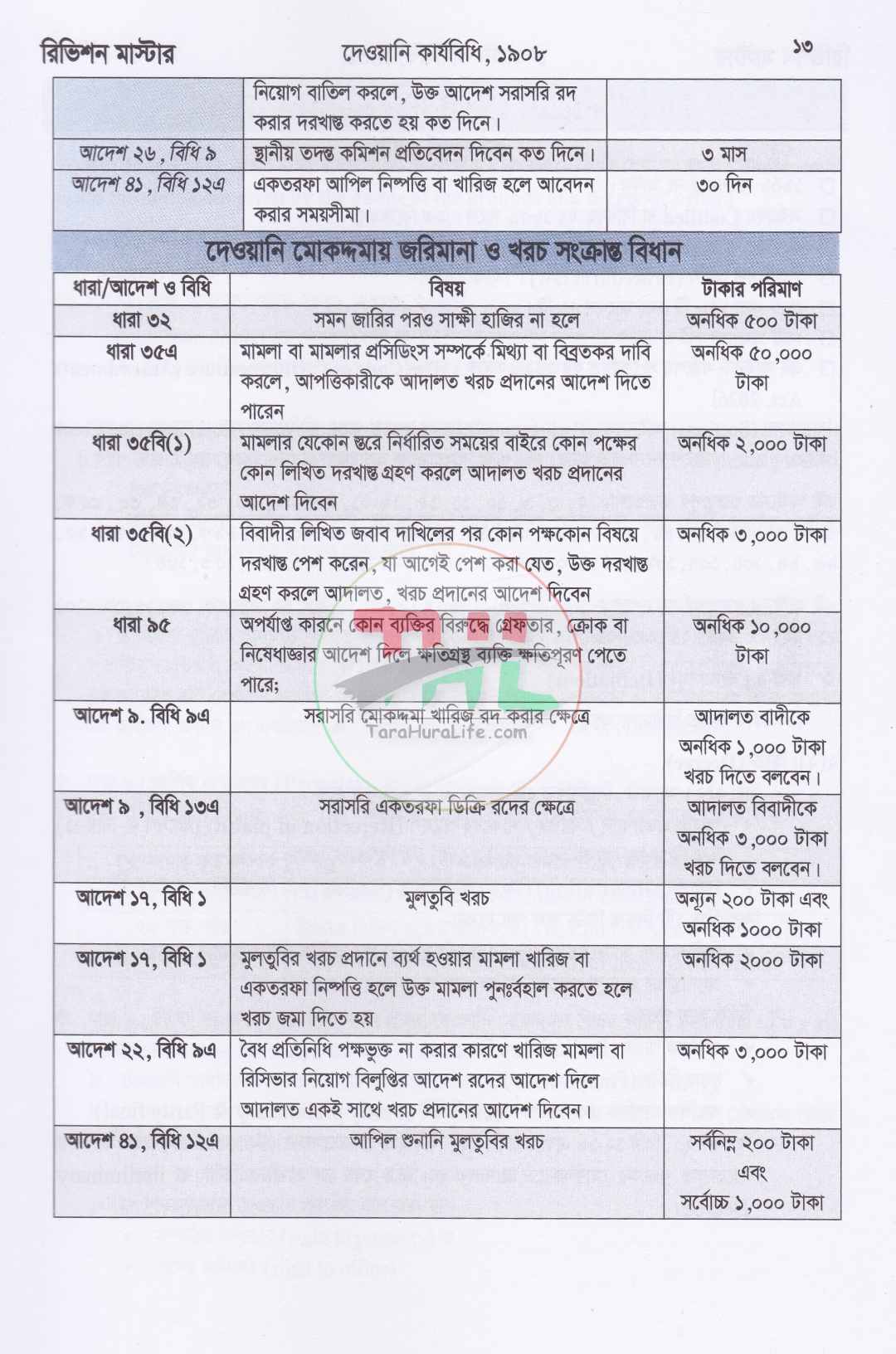রিভিশন মাস্টার