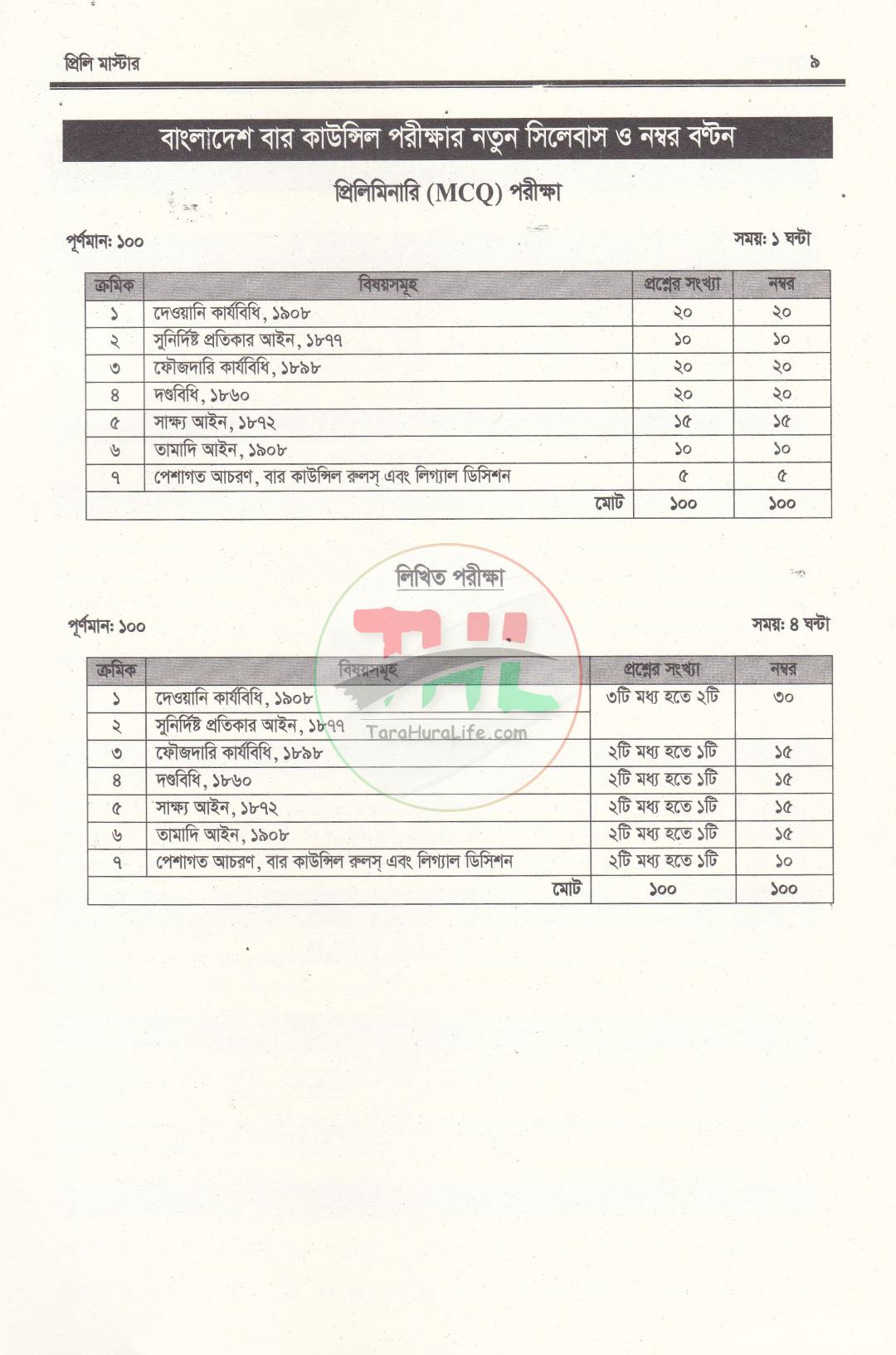 প্রিলি মাস্টার (বিজেএস ও বার কাউন্সিল পরীক্ষা প্রস্তুতির সহায়িকা)