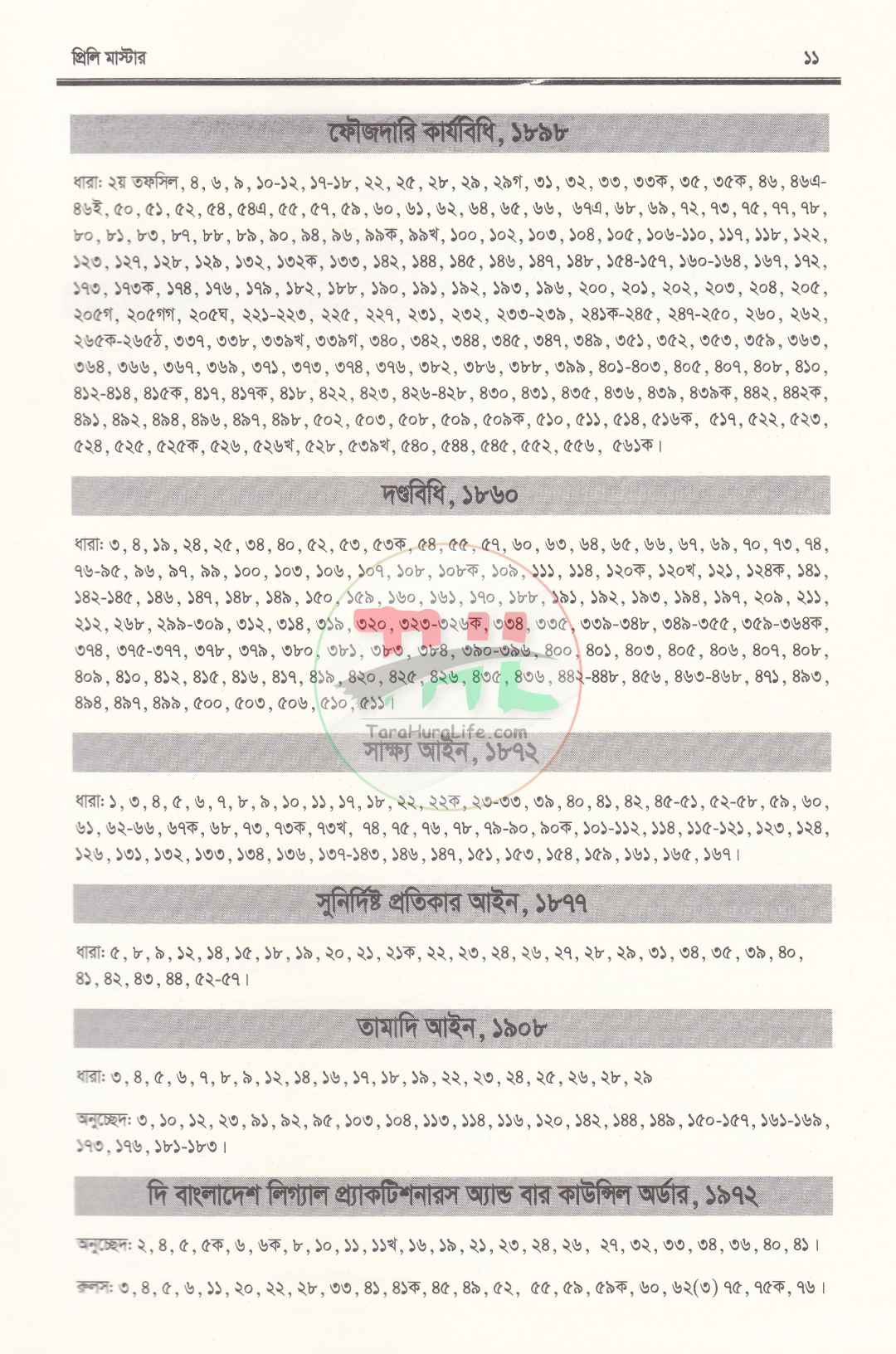 প্রিলি মাস্টার (বিজেএস ও বার কাউন্সিল পরীক্ষা প্রস্তুতির সহায়িকা)