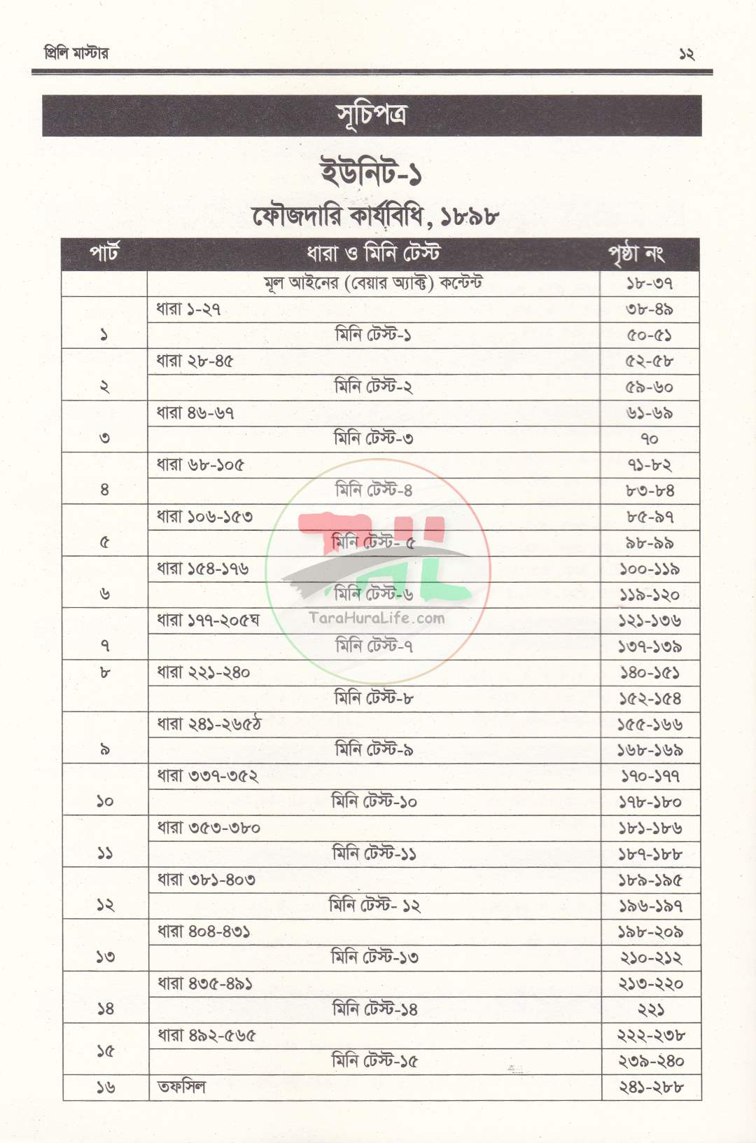 প্রিলি মাস্টার (বিজেএস ও বার কাউন্সিল পরীক্ষা প্রস্তুতির সহায়িকা)