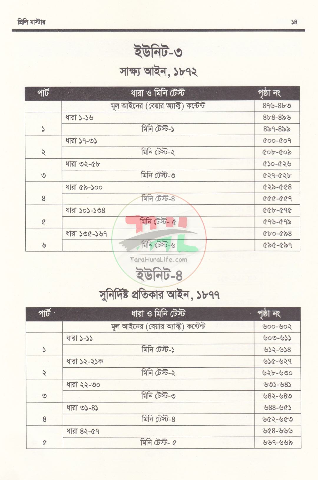 প্রিলি মাস্টার (বিজেএস ও বার কাউন্সিল পরীক্ষা প্রস্তুতির সহায়িকা)