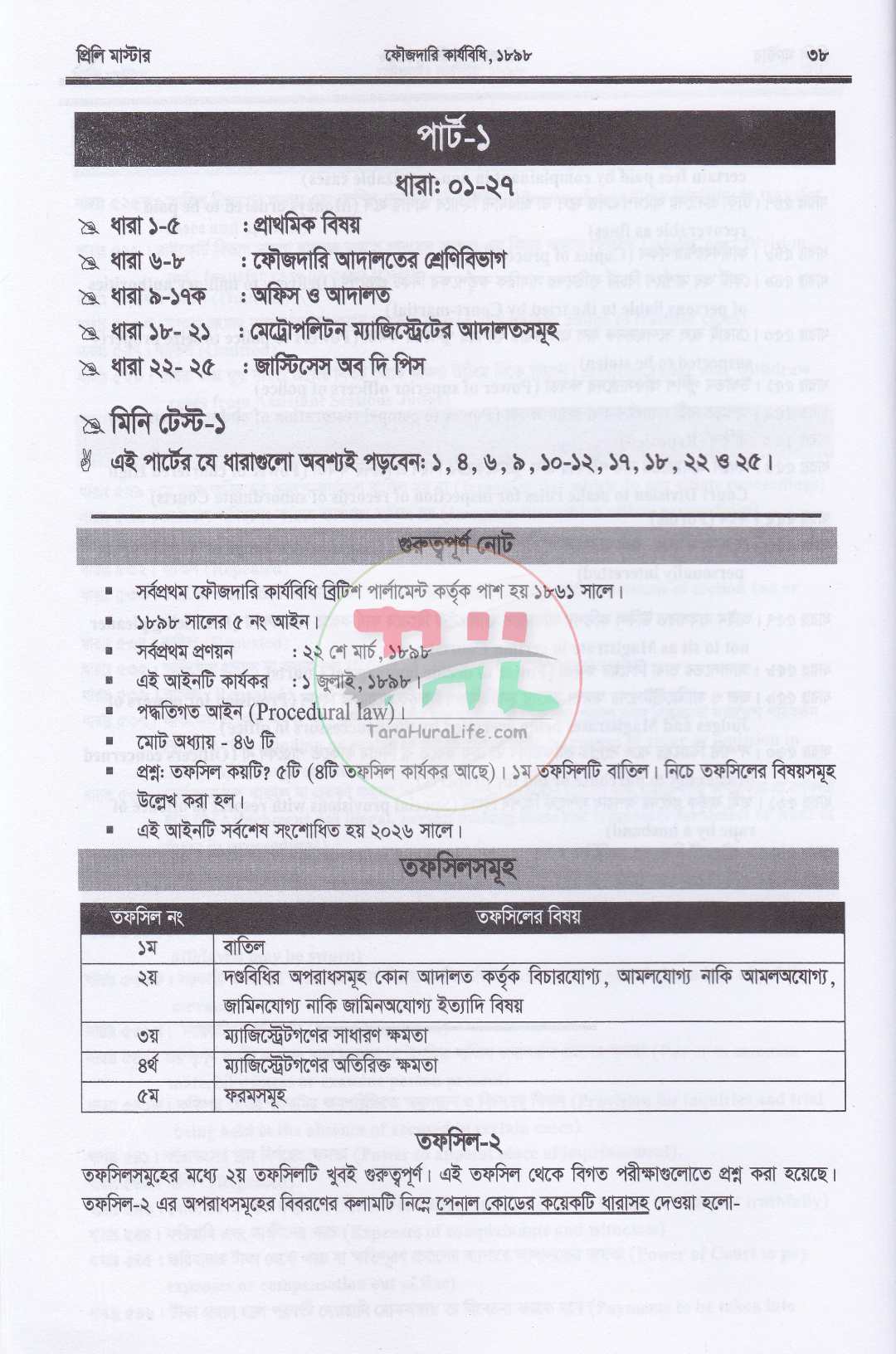 প্রিলি মাস্টার (বিজেএস ও বার কাউন্সিল পরীক্ষা প্রস্তুতির সহায়িকা)