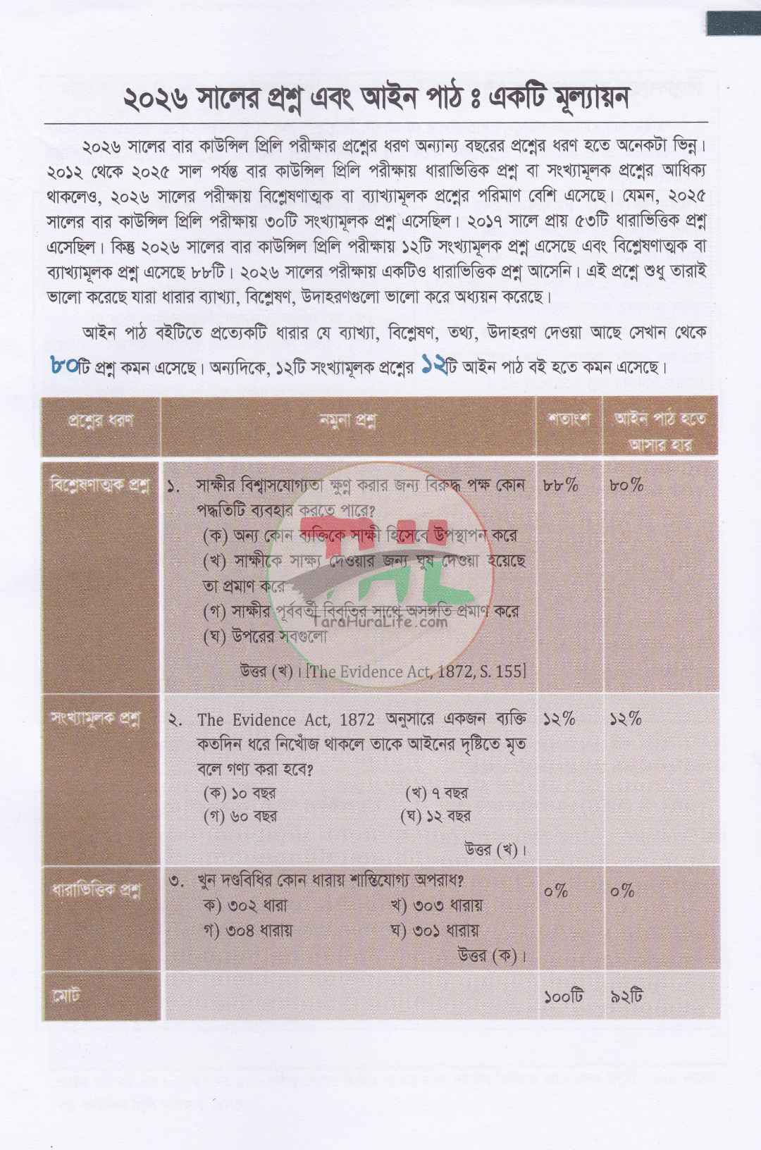 আইন পাঠ MCQ