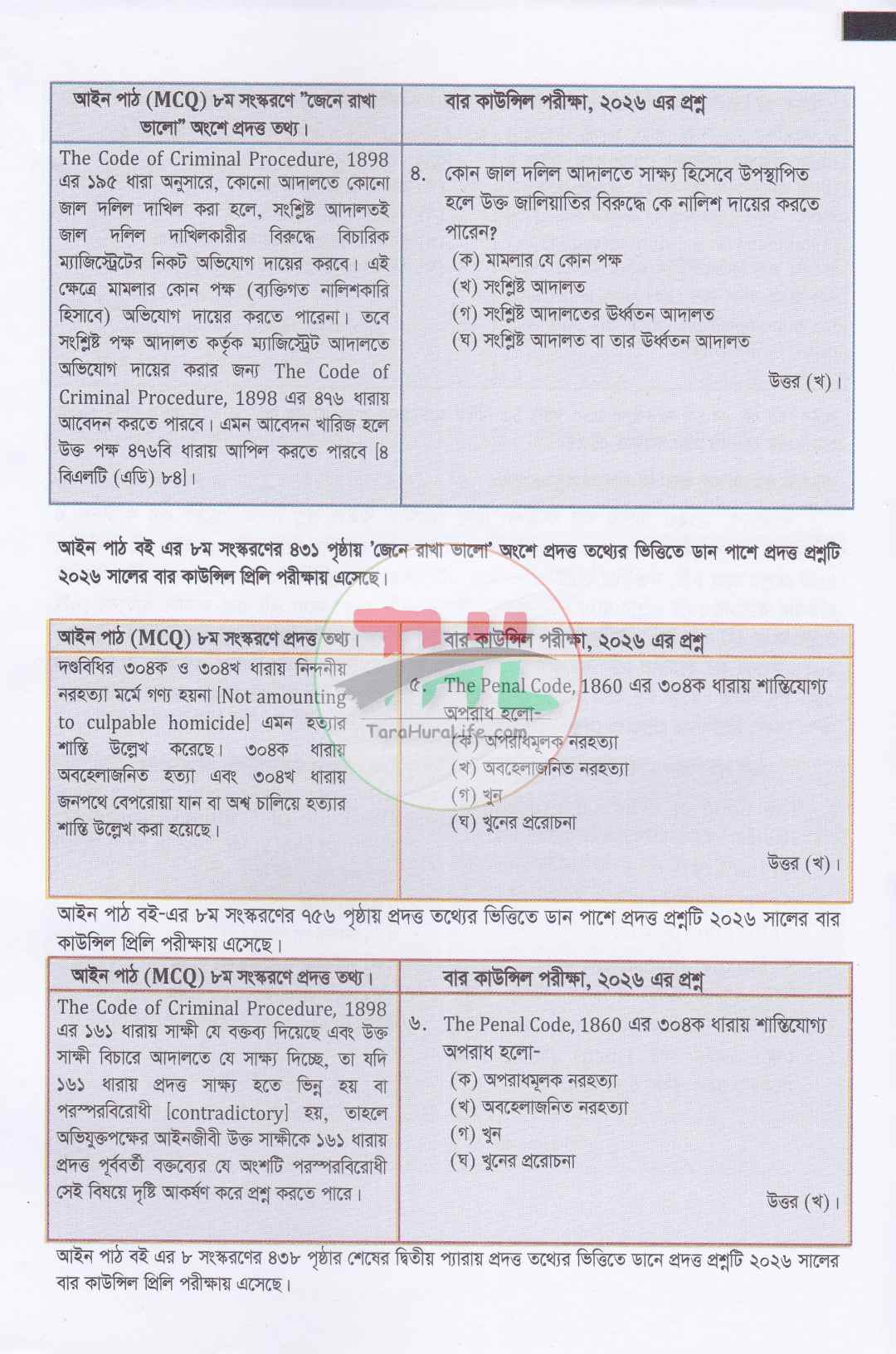 আইন পাঠ MCQ