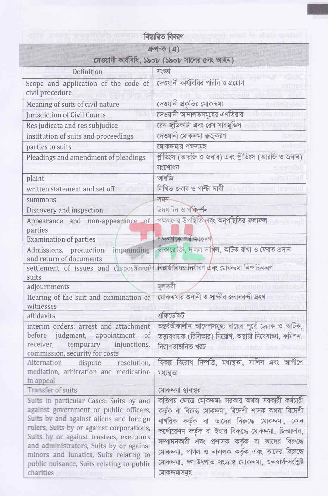 আইন পাঠ MCQ