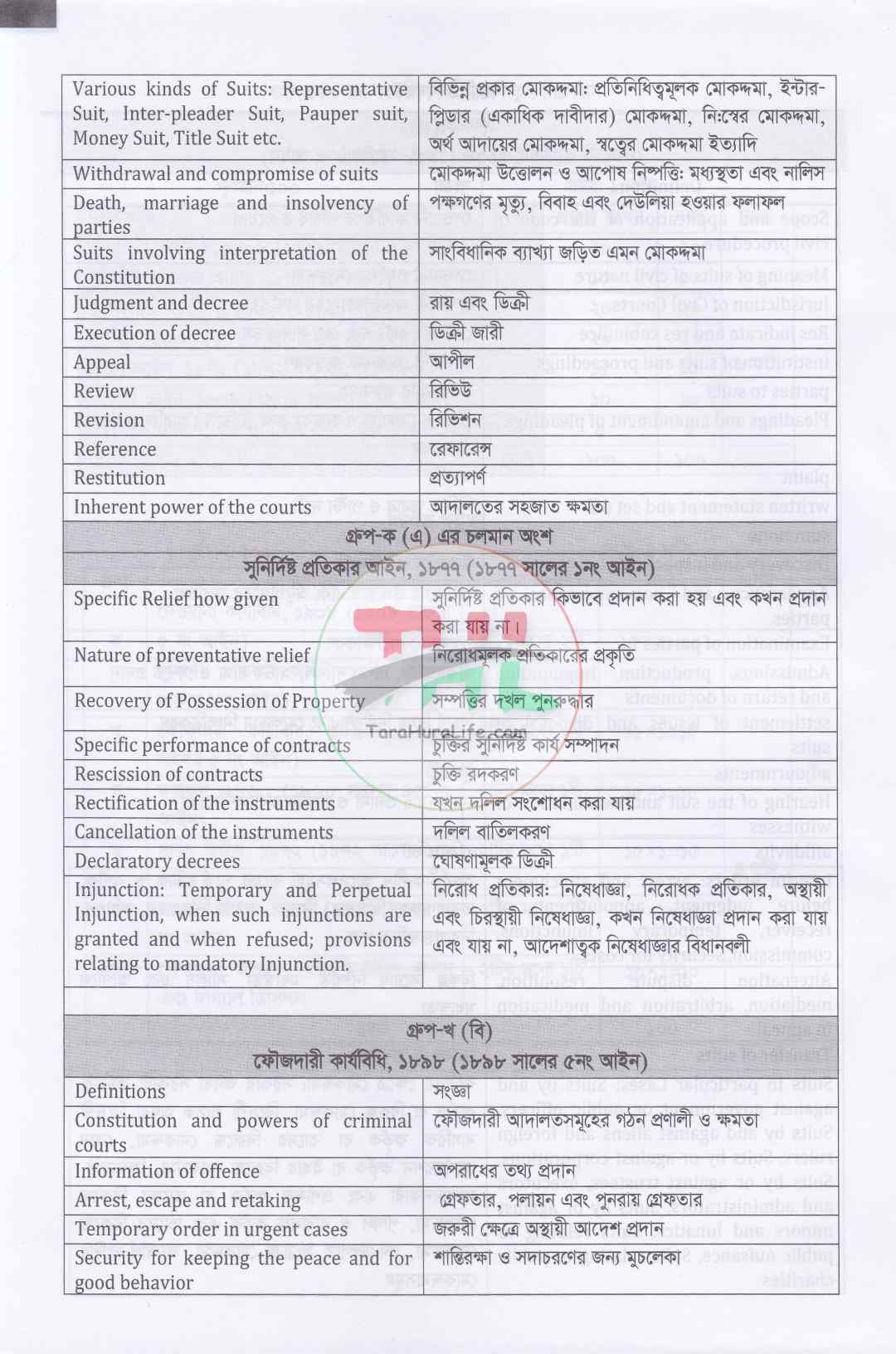 আইন পাঠ MCQ