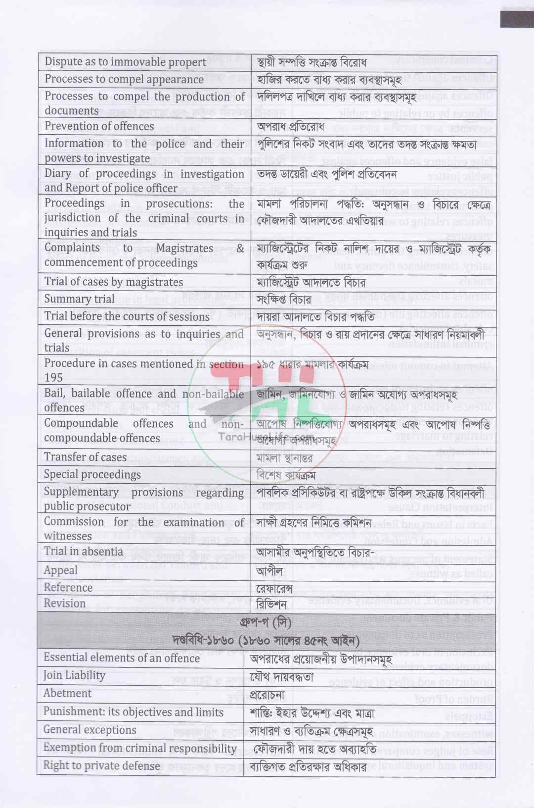 আইন পাঠ MCQ