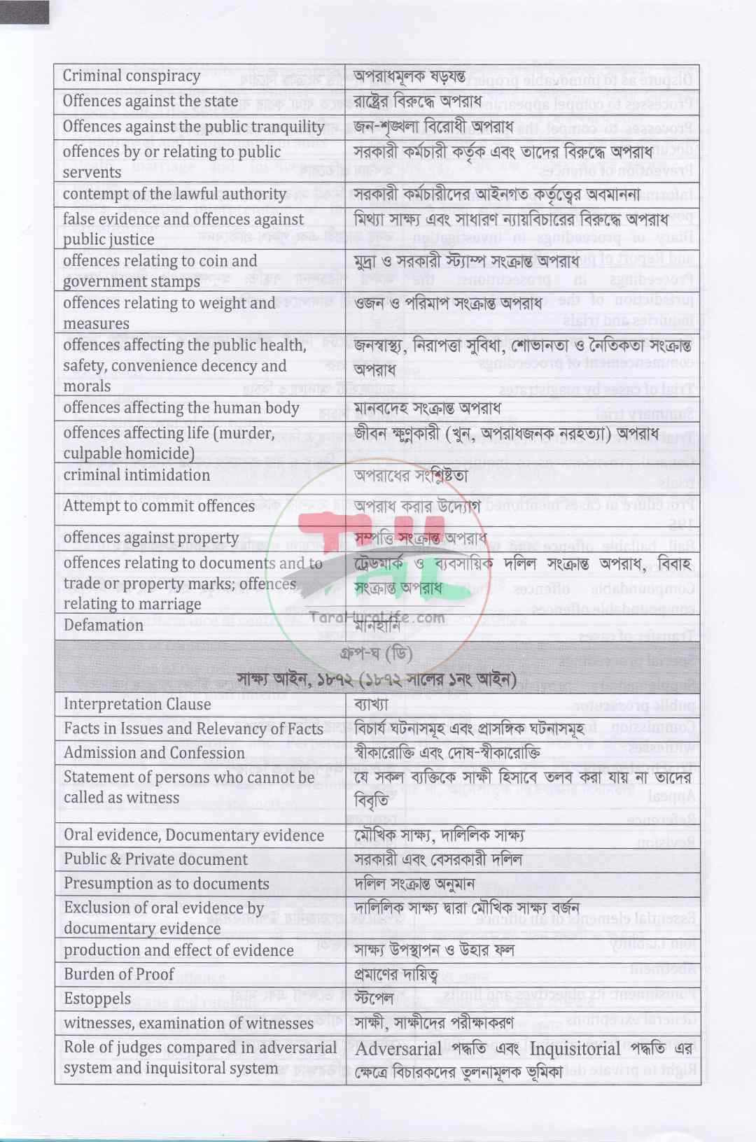 আইন পাঠ MCQ