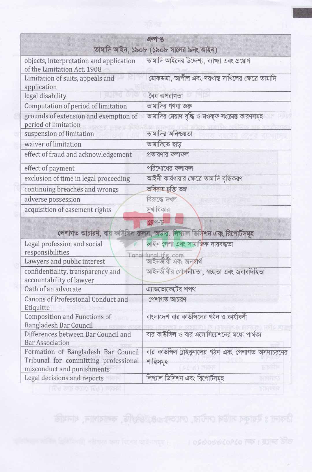 আইন পাঠ MCQ