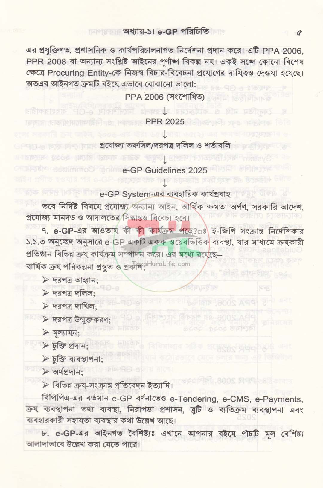 পাবলিক প্রকিউরমেন্ট ও e-GP ব্যবস্থাপনা