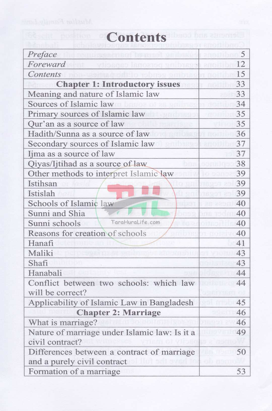 Muslim Family Law