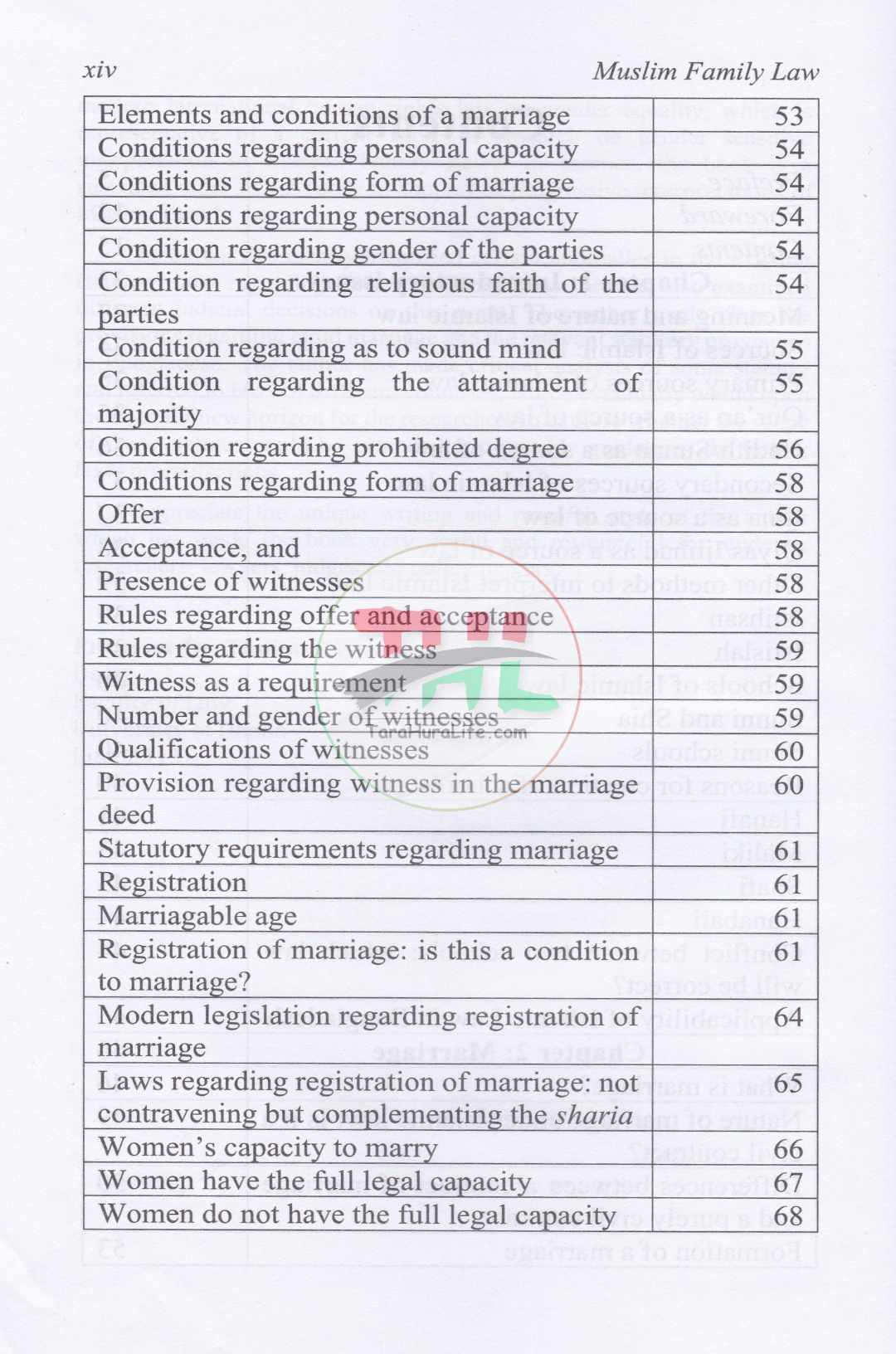 Muslim Family Law