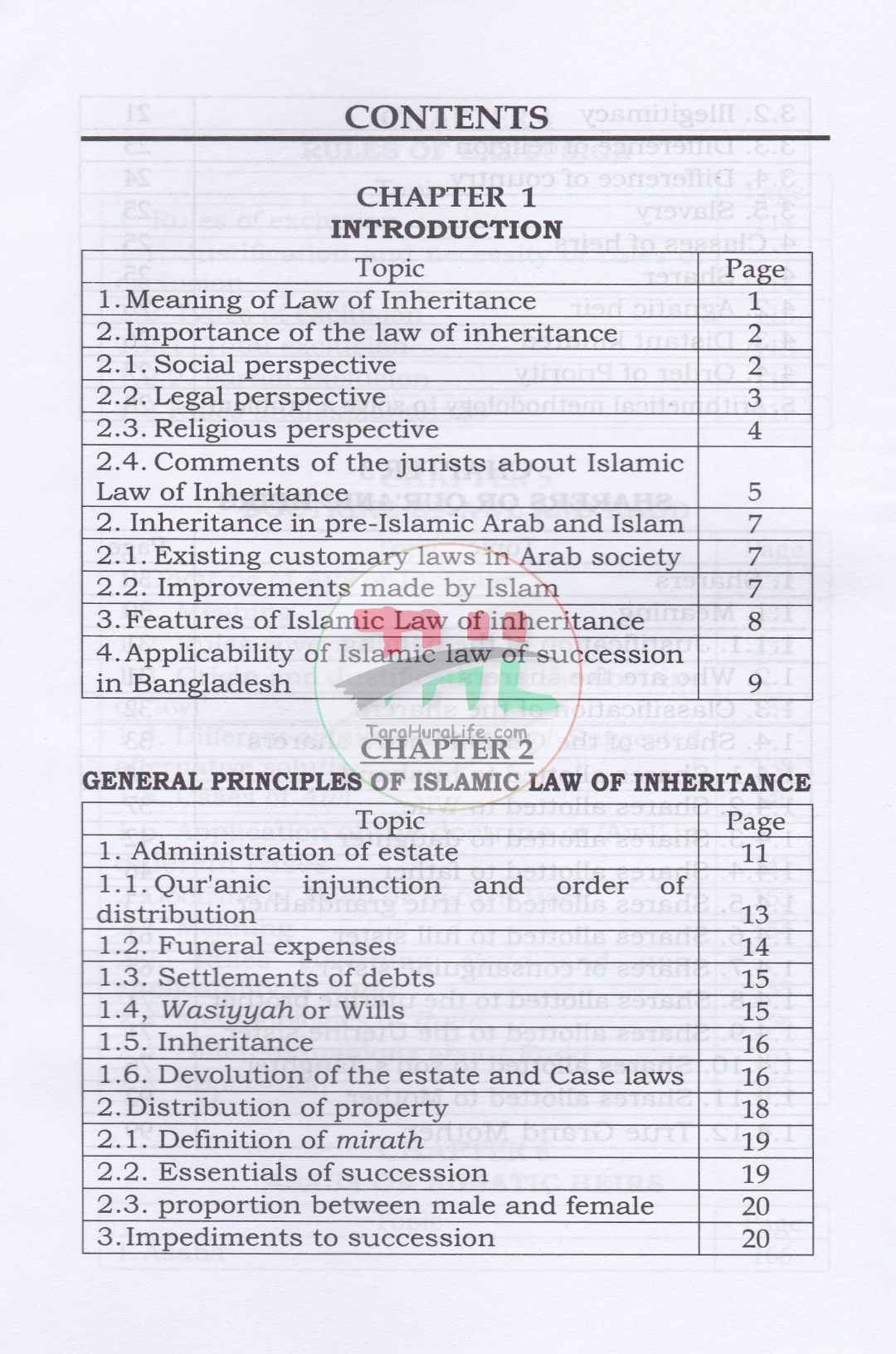 Islamic Law of Inheritance Rules and Calculations
