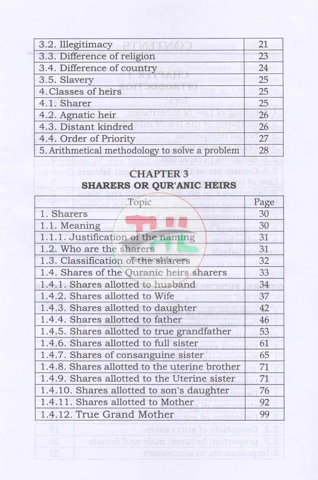 Islamic Law of Inheritance Rules and Calculations