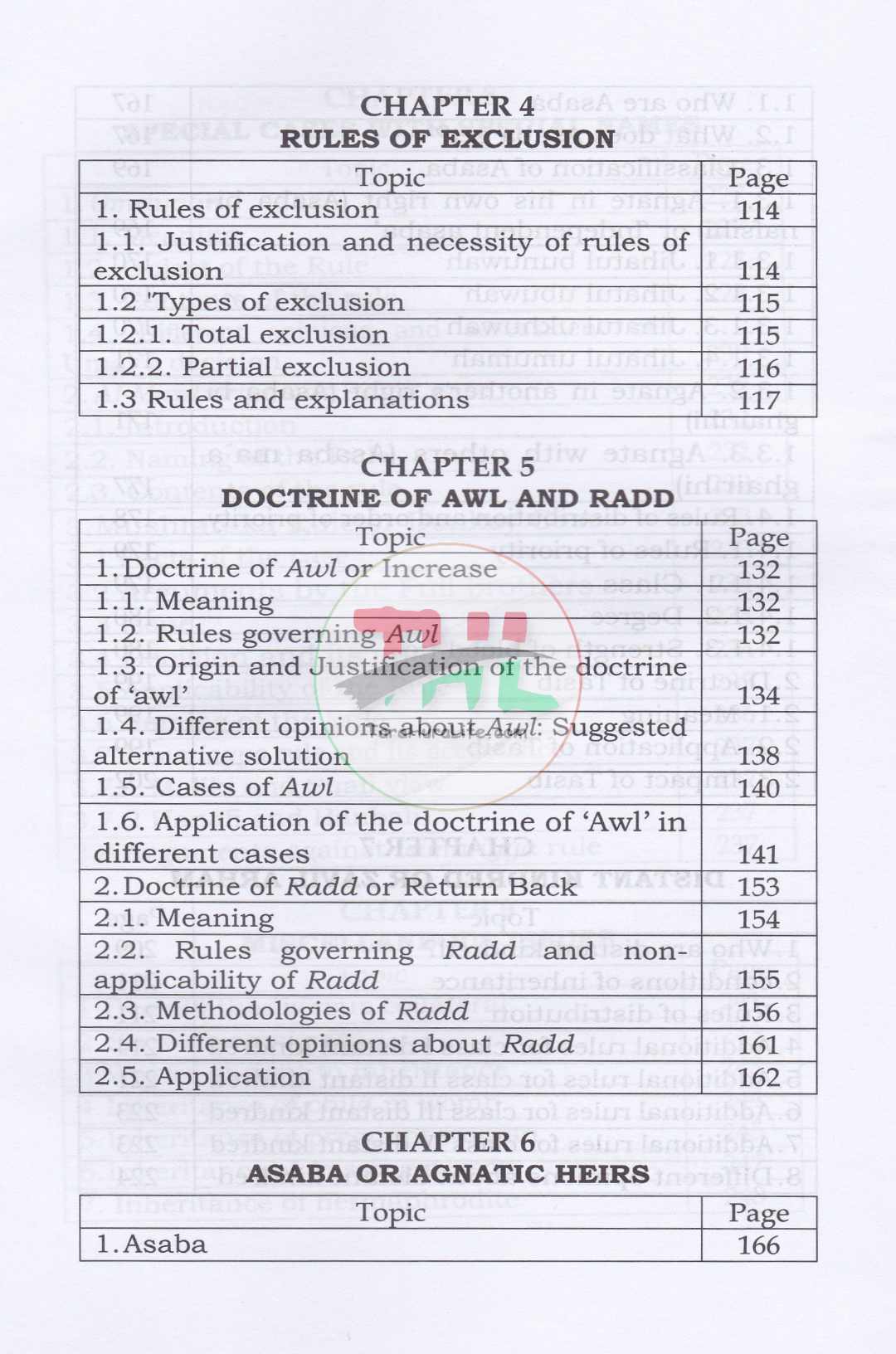 Islamic Law of Inheritance Rules and Calculations