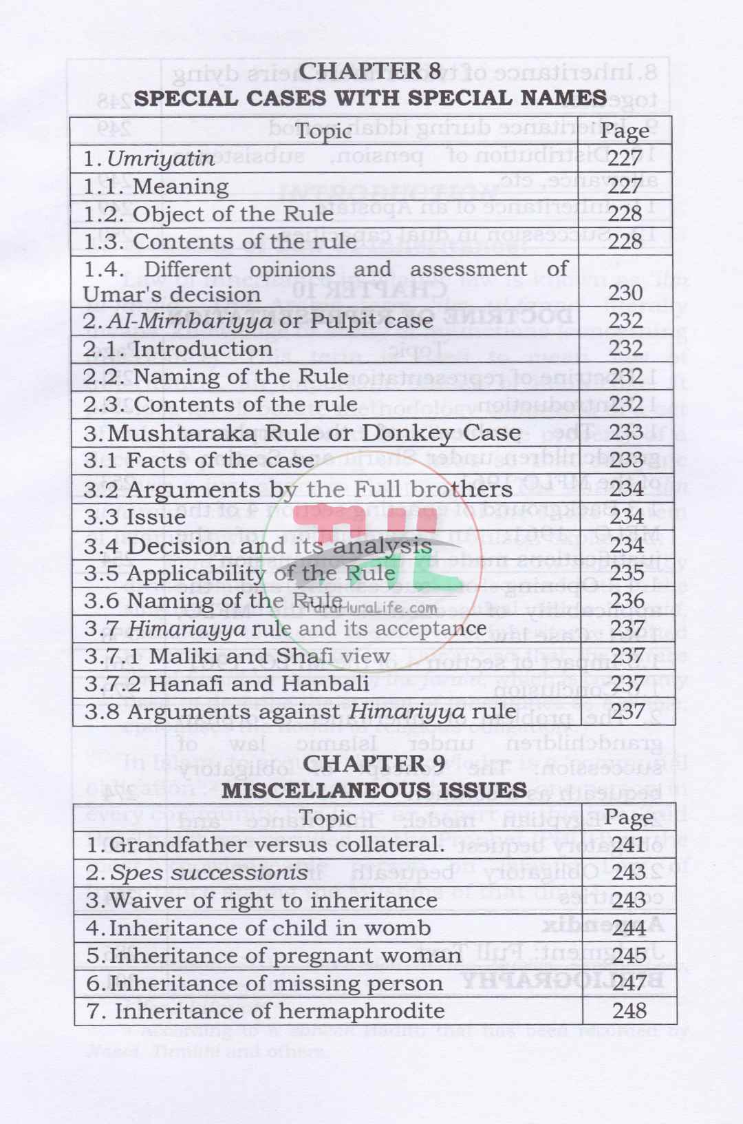 Islamic Law of Inheritance Rules and Calculations