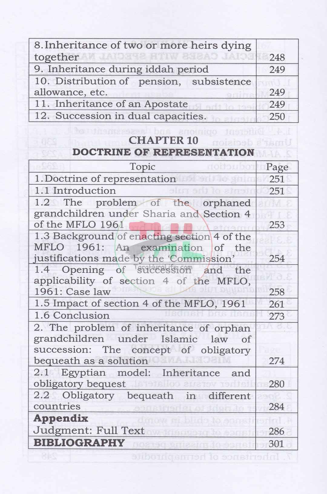 Islamic Law of Inheritance Rules and Calculations