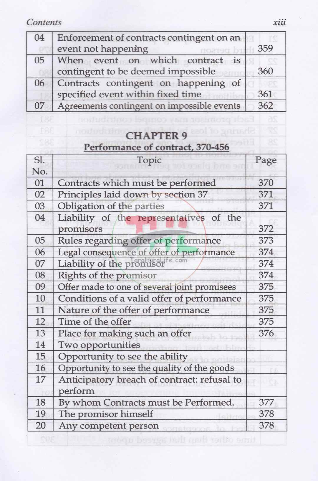 Law of Contract