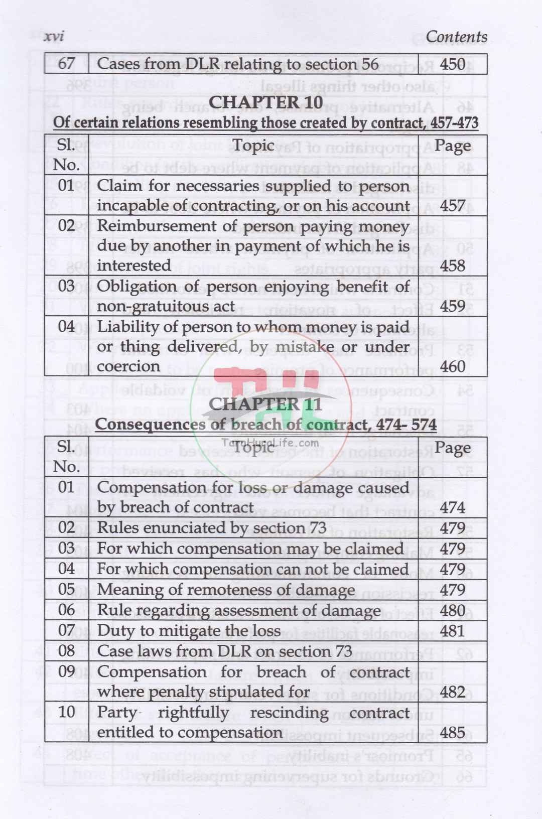 Law of Contract