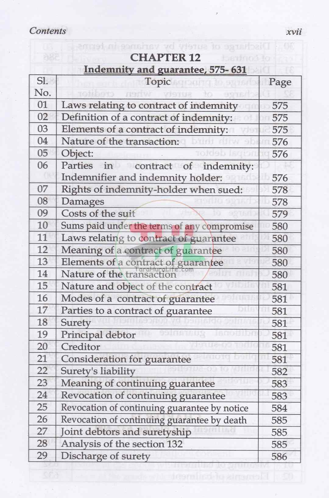 Law of Contract