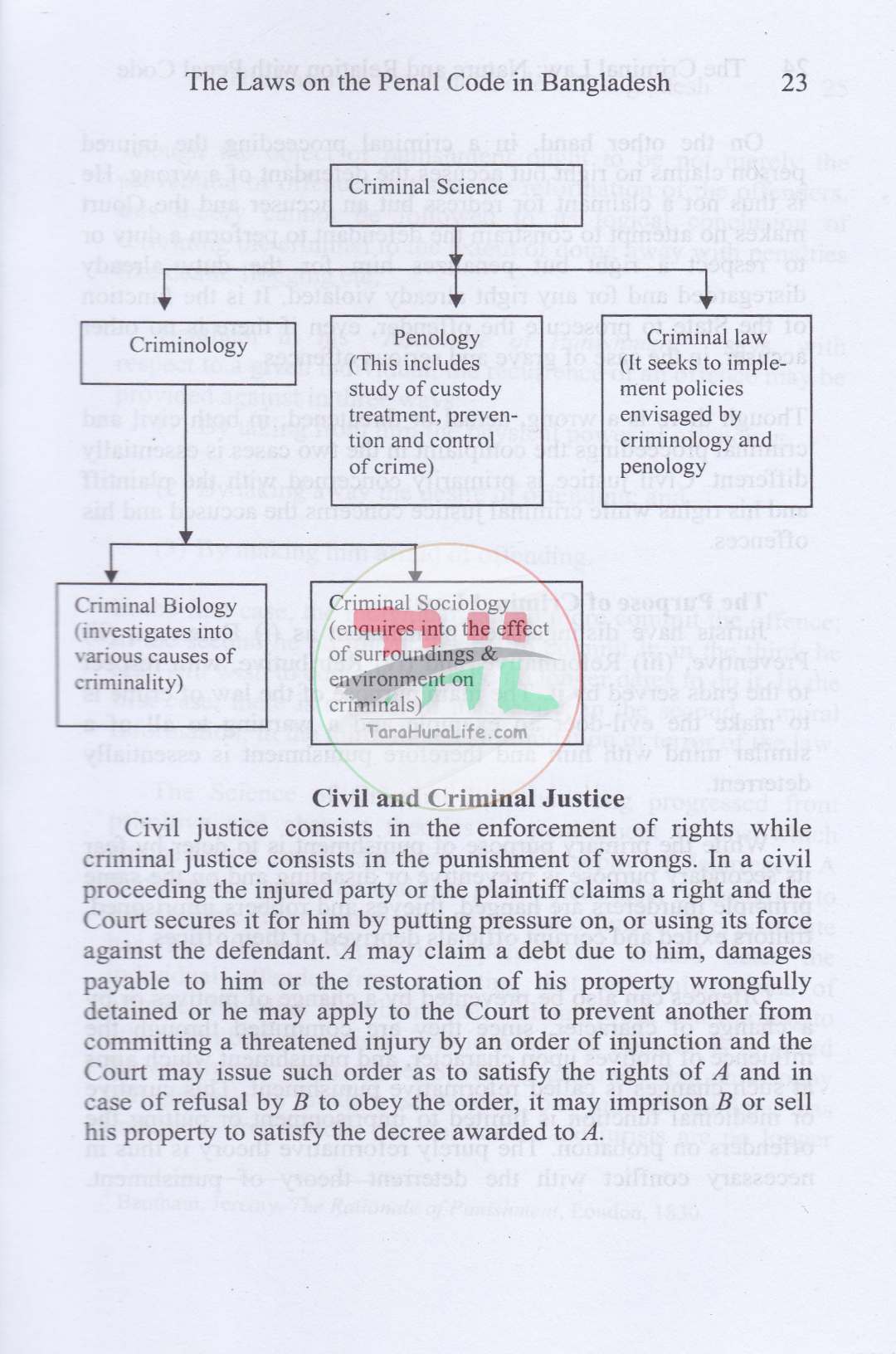 Laws On The Penal Code In Bangladesh