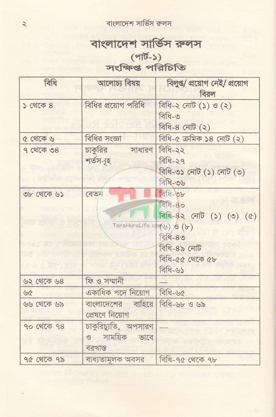বাংলাদেশ সিভিস রুলস পার্ট : ১ ও ২ সর্বশেষ তথ্যসহ