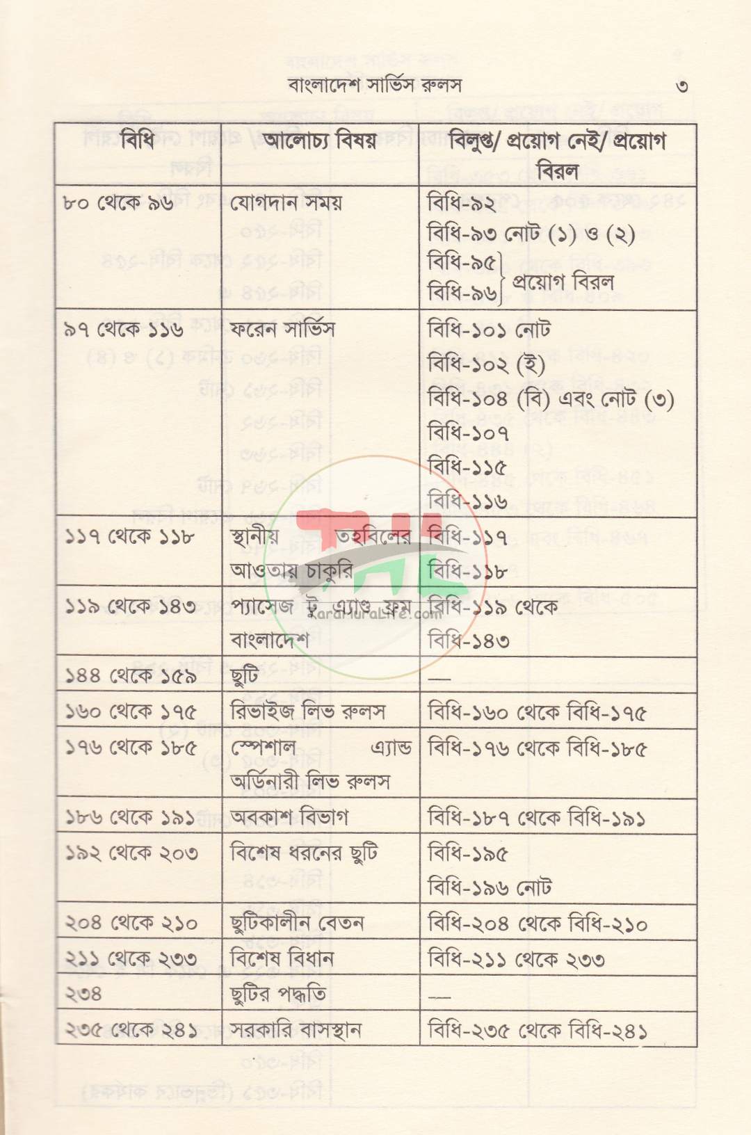 বাংলাদেশ সিভিস রুলস পার্ট : ১ ও ২ সর্বশেষ তথ্যসহ