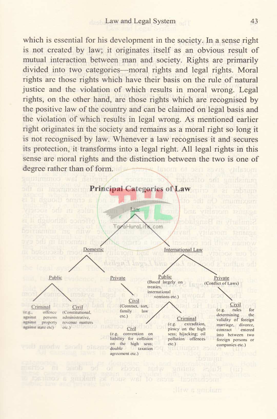 The Legal System of Bangladesh