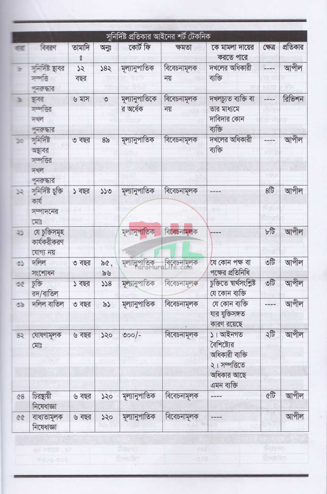 আইনের হাতেখড়ি