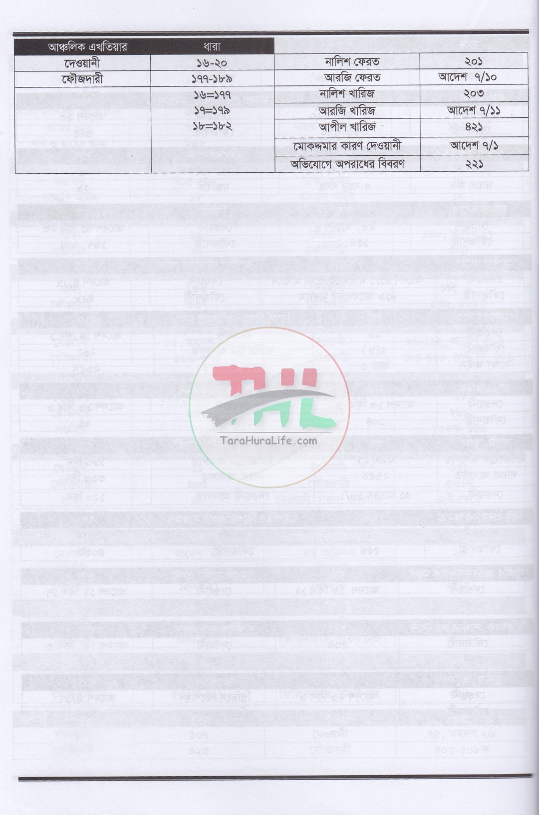 আইনের হাতেখড়ি
