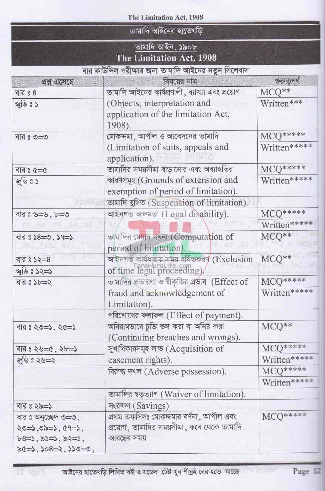 আইনের হাতেখড়ি