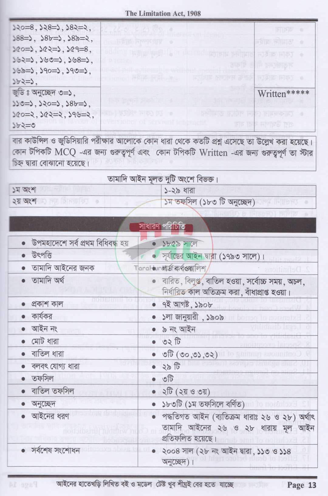 আইনের হাতেখড়ি