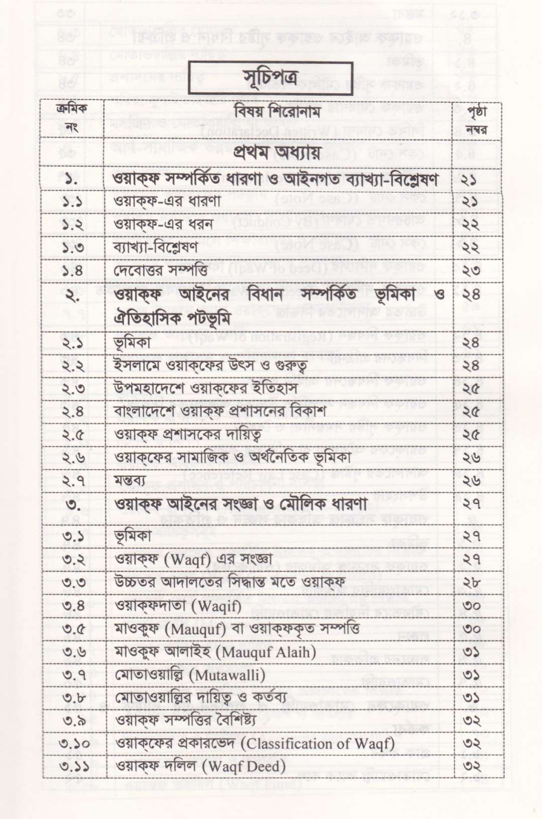 ওয়াকফ্ আইনের বিধান
