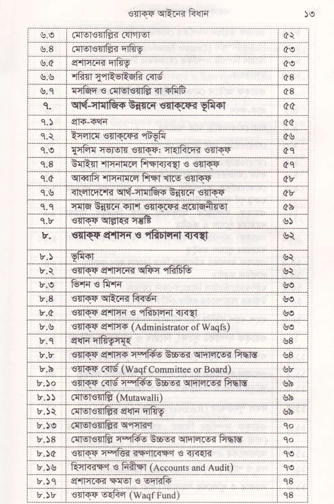 ওয়াকফ্ আইনের বিধান